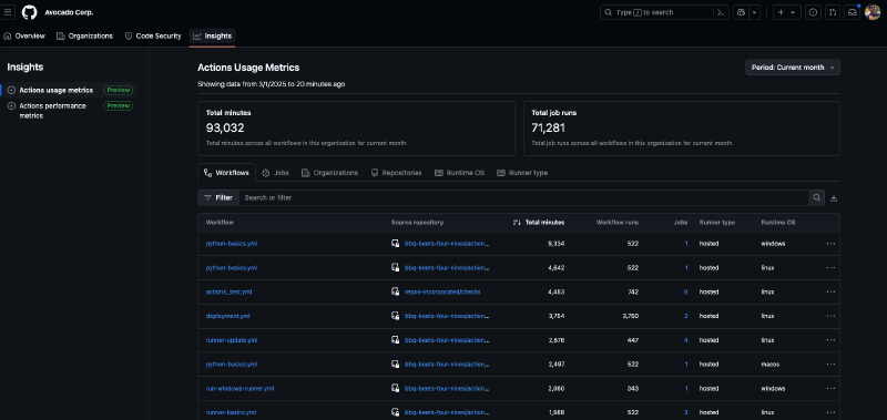 Actions Performance Metrics